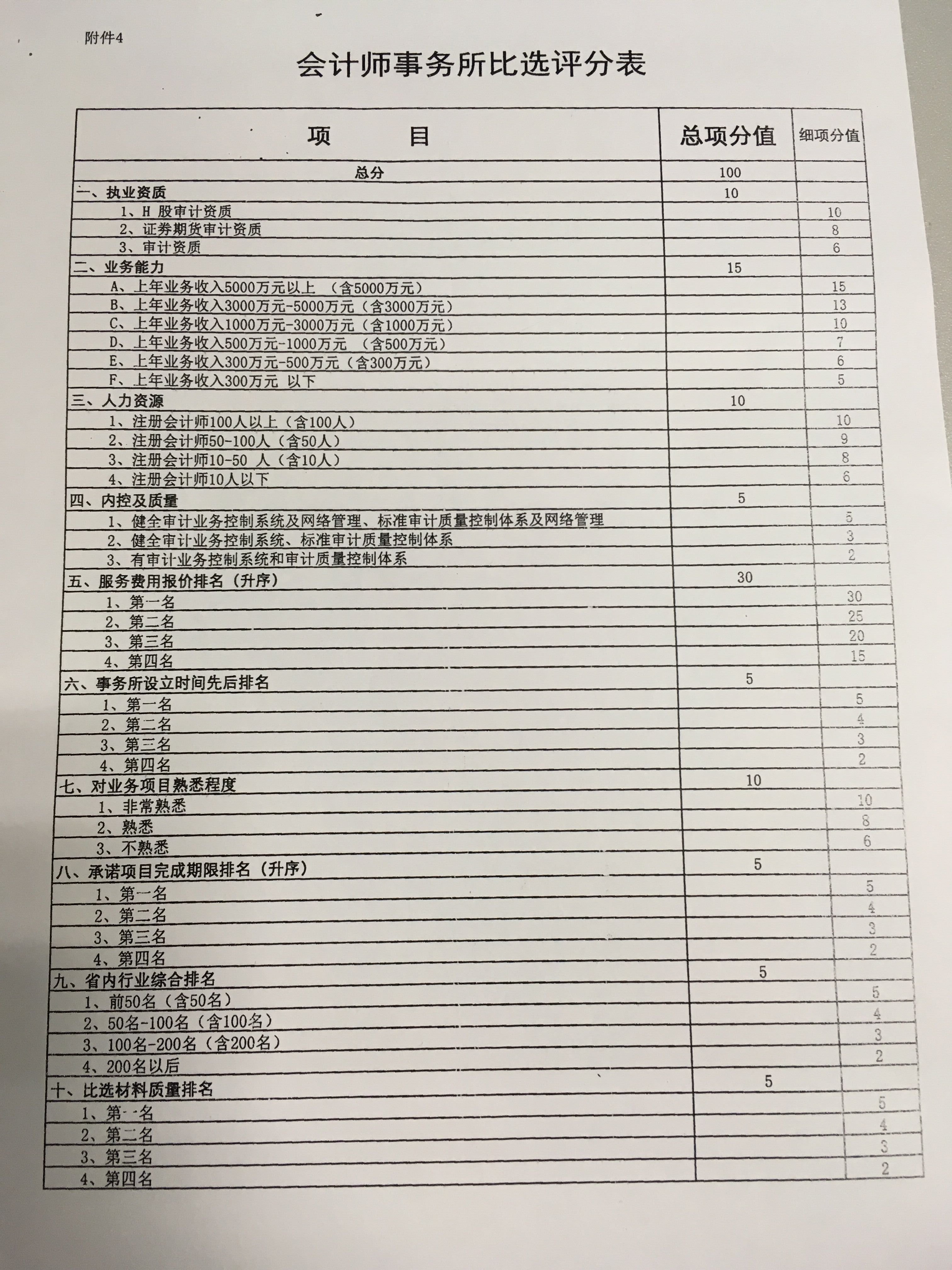 會(huì)計(jì)師事務(wù)所比選.jpg